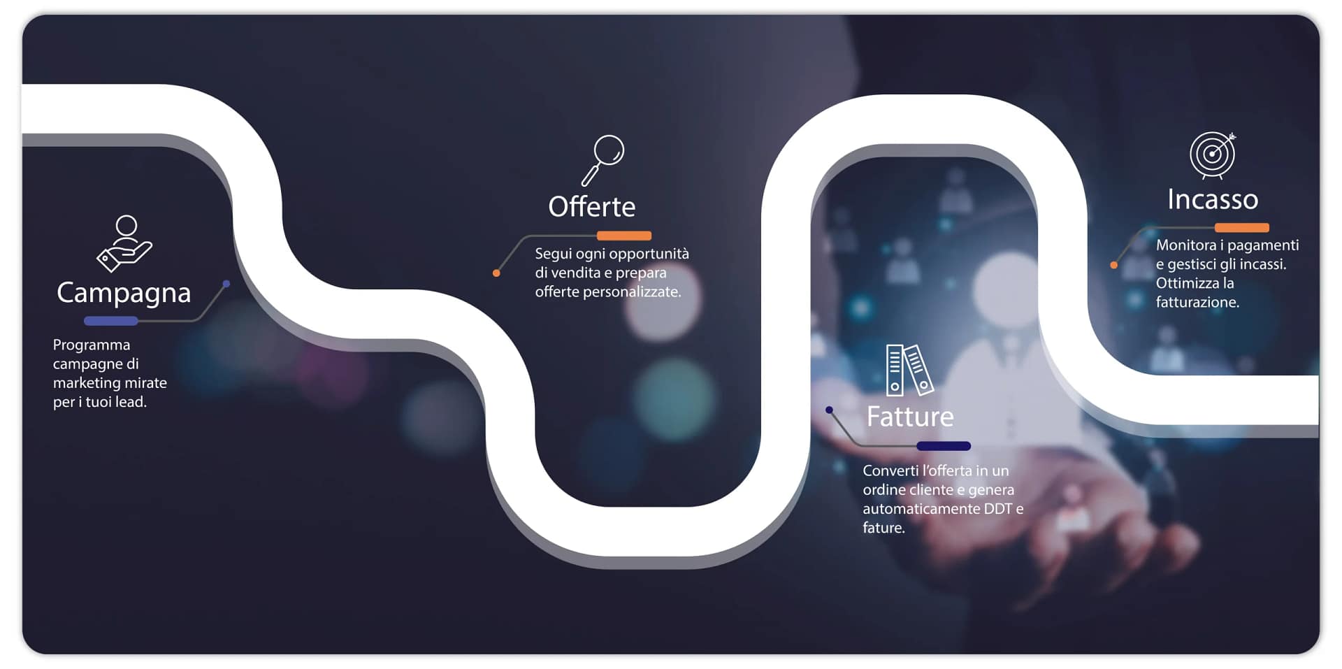 YDEA Customer Suite