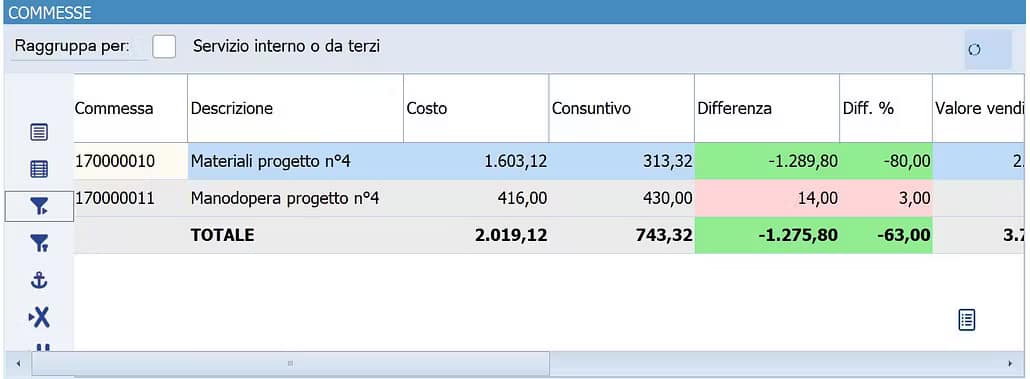 Analisi commesse