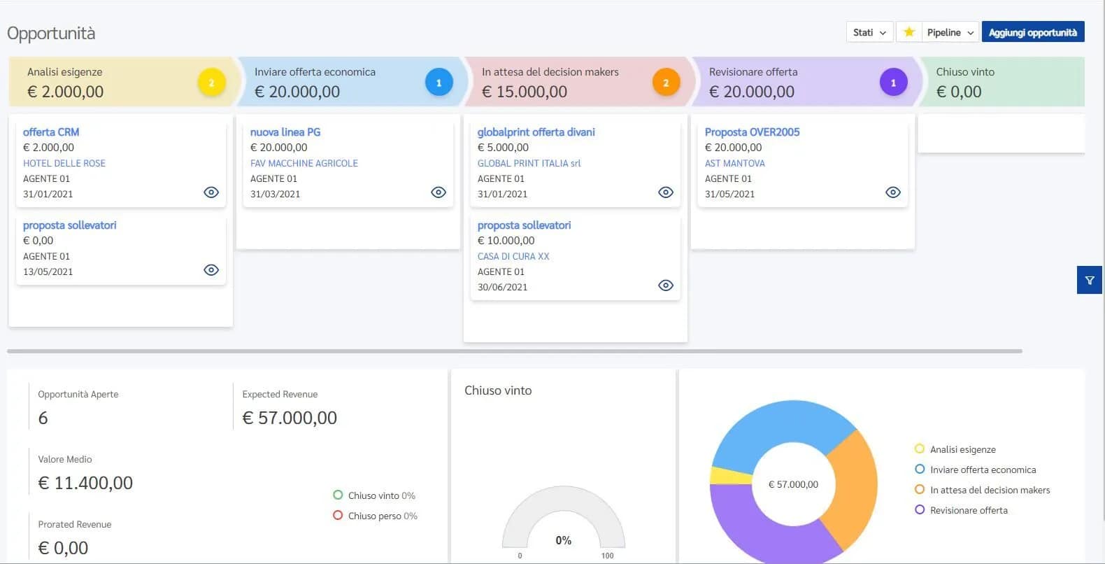 Analisi dati e dashboard in tempo reale
